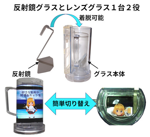 ���u���t�O���X(�A�j���O���X)�͔��ˋ��O���X�ƃ����Y�O���X�̈����